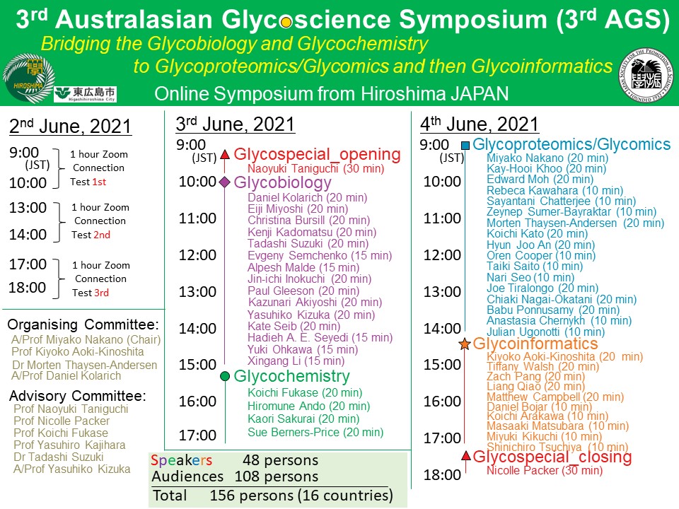 3rd Australasian Glycoscience Symposium